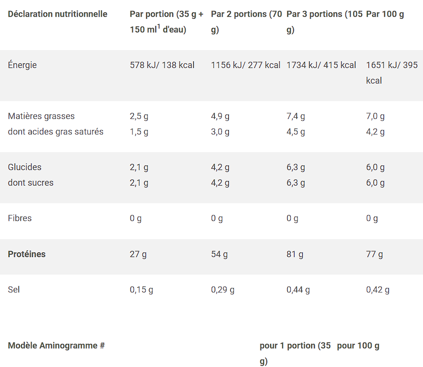 100% Whey 700g Olimp Nutrition