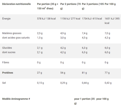 100% Whey 700g Olimp Nutrition