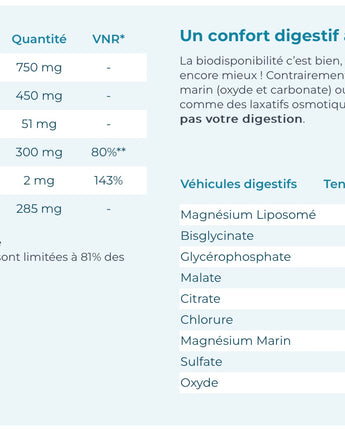 Magnésium Bisglycinate Nutri&Co 120 gélules