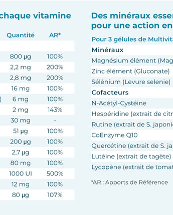 Multivitamines Nutri&Co