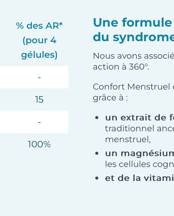 Confort menstruel Nutri&Co