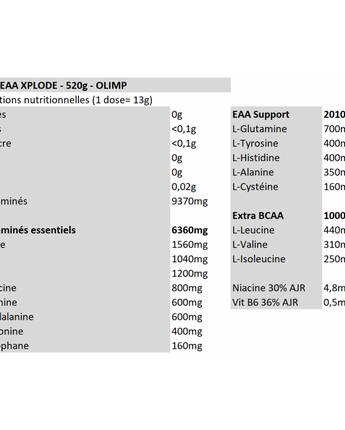 EAA - Olimp Nutrition (520g)