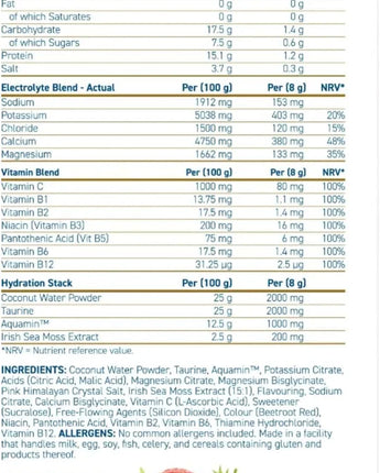 Hydratation applied nutrition